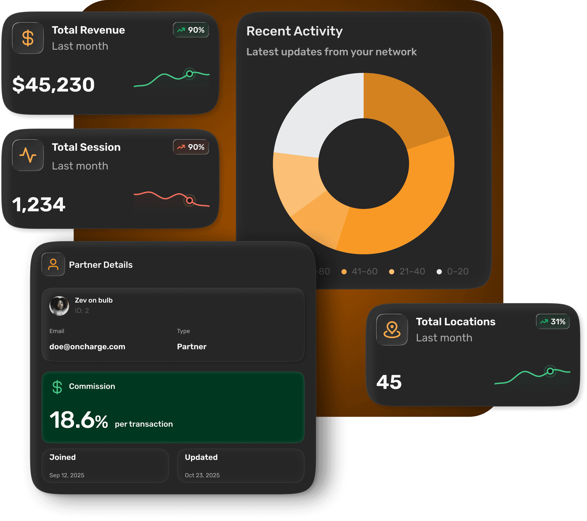 Commercial Dashboard