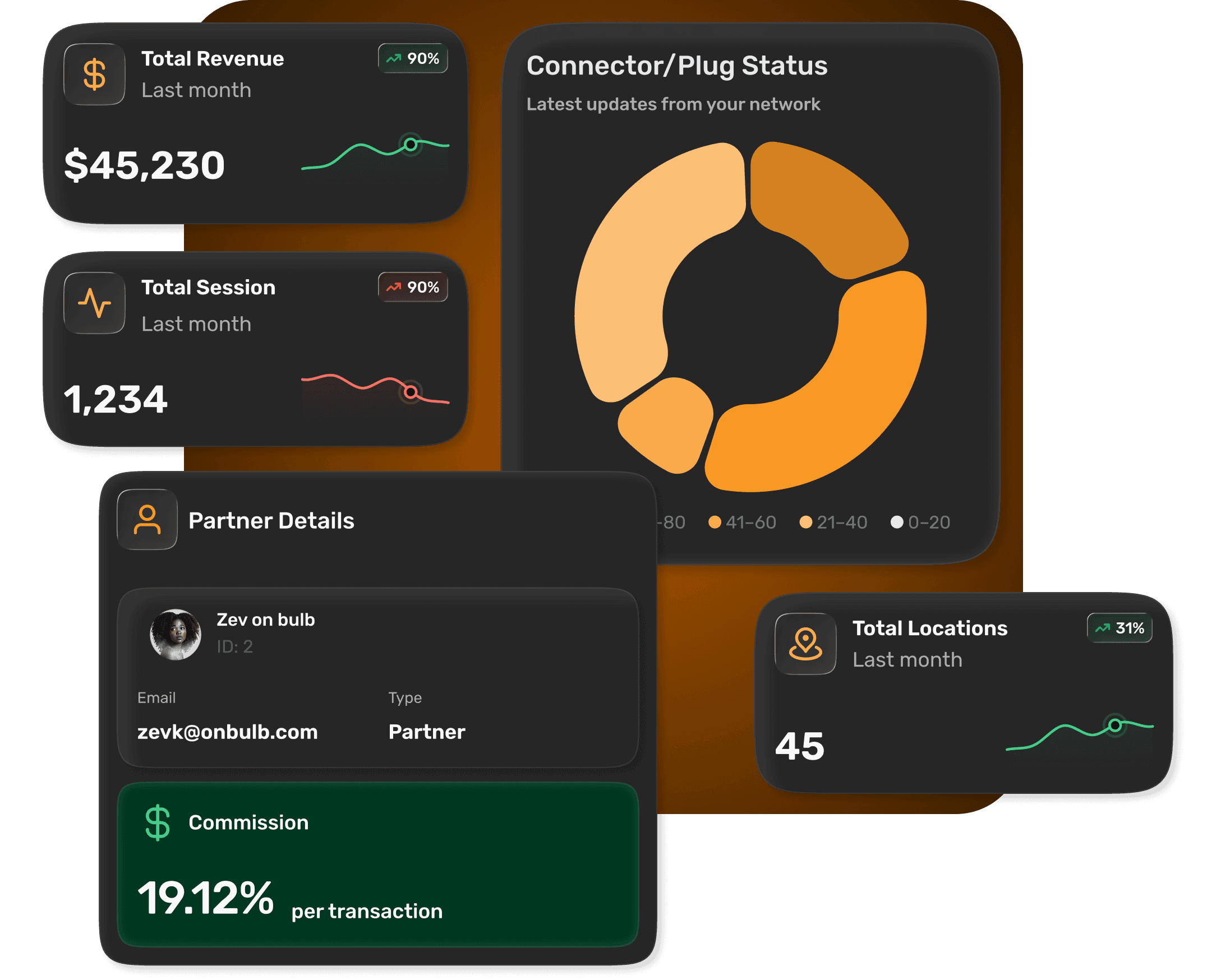 feature1Label Dashboard